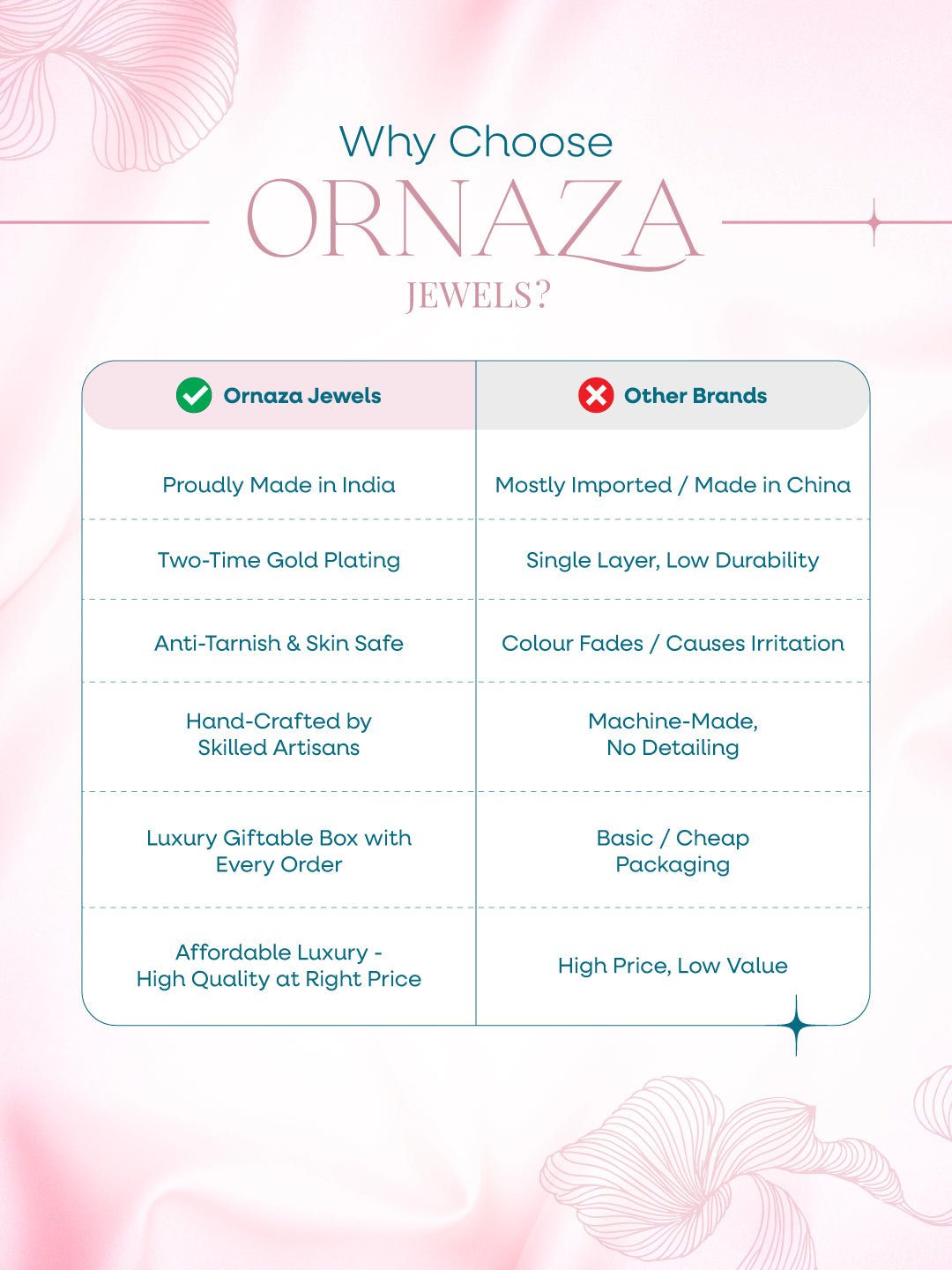 Prisha Bangles (Set of 4)